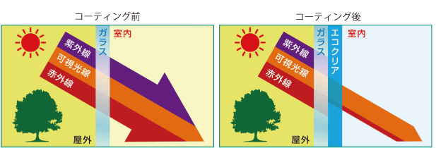 断熱・遮熱性能比較