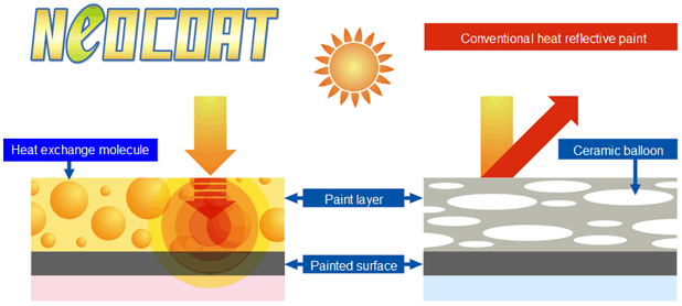HEAT STORAGE: UNDER 25 DEGREES CELSIUS